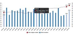 Dış Ticaret Endeksleri, Nisan 2026