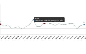 Gelecek Varlık’tan 2023’te 855,1 milyon TL net kâr