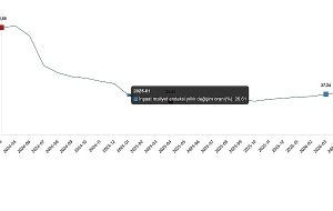 Ücretli Çalışan İstatistikleri, Nisan 2026