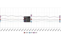 İşgücü İstatistikleri, Mayıs 2026