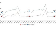 Konut ve İş Yeri Satış İstatistikleri, Mayıs 2026