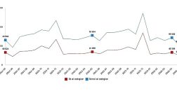 Konut ve İş Yeri Satış İstatistikleri, Mayıs 2026