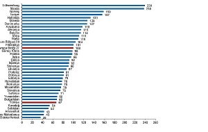 İnşaat Üretim Endeksi, Nisan 2026