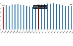 Ücretli Çalışan İstatistikleri, Nisan 2026
