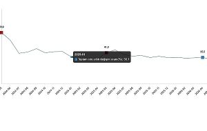 QNB Sigorta, 19’uncu yaşını N.A.R. Projesi’ne katılan 19 yeni öğrenciyle kutluyor