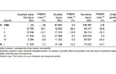 Hanehalkı Yurt İçi Turizm, I. Çeyrek: Ocak-Mart 2026