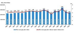 İç Göç İstatistikleri, 2025