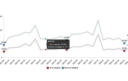 Konut ve İş Yeri Satış İstatistikleri, Haziran 2026
