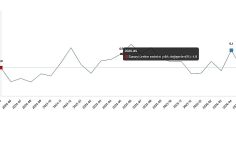 Sanayi Üretim Endeksi, Mayıs 2026