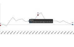 Ticaret Satış Hacim Endeksi, Mayıs 2026