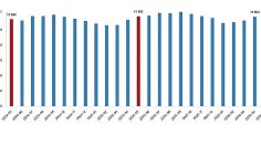 Ücretli Çalışan İstatistikleri, Mayıs 2026