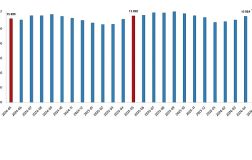 Ücretli Çalışan İstatistikleri, Mayıs 2026