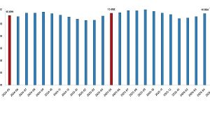 Konut ve İş Yeri Satış İstatistikleri, Haziran 2026